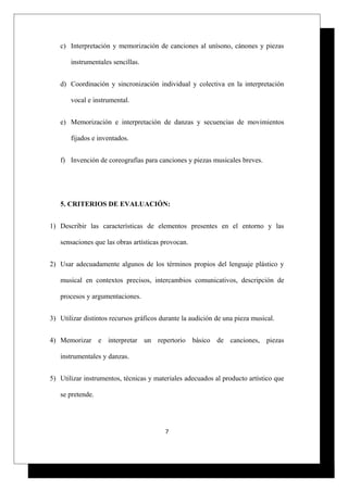 c) Interpretación y memorización de canciones al unísono, cánones y piezas
instrumentales sencillas.
d) Coordinación y sincronización individual y colectiva en la interpretación
vocal e instrumental.
e) Memorización e interpretación de danzas y secuencias de movimientos
fijados e inventados.
f) Invención de coreografías para canciones y piezas musicales breves.
5. CRITERIOS DE EVALUACIÓN:
1) Describir las características de elementos presentes en el entorno y las
sensaciones que las obras artísticas provocan.
2) Usar adecuadamente algunos de los términos propios del lenguaje plástico y
musical en contextos precisos, intercambios comunicativos, descripción de
procesos y argumentaciones.
3) Utilizar distintos recursos gráficos durante la audición de una pieza musical.
4) Memorizar e interpretar un repertorio básico de canciones, piezas
instrumentales y danzas.
5) Utilizar instrumentos, técnicas y materiales adecuados al producto artístico que
se pretende.
7
 