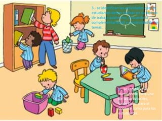 3.- se identifican las actividades que los
estudiantes deben realizar en su tiempo
de trabajo autónomo, buscando la
complementariedad y continuidad de los
temas.
4.- se establece la
duración de cada una
de las actividades,
tanto como para el
docente como para los
estudiantes.