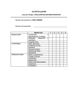 AUTOEVALUACIÓN
Línea de Tiempo : EVOLUCIÓN DE SISTEMAOPERATIVO
Nombre del maestro/a: LYDIA PINZON
Nombre del estudiante: _______________________________________
ASPECTOS 1 2 3 4 5
REDACCIÓN Contribución y
argumentación al trabajo
Ortografía, Redacción y
Gramática
Lenguaje claro
CONTENIDO Título adecuado
Contenido acorde
Esquema
Secuencia lógica
Claridad de ideas
Bibliografía
PRESENTACIÓN Orden y organización
Trabajo en grupo
Creatividad
Ilustraciones
Partes bien diferenciadas
Paginación
Puntualidad
 