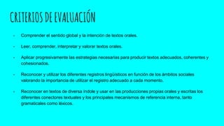CRITERIOSDEEVALUACIÓN
- Comprender el sentido global y la intención de textos orales.
- Leer, comprender, interpretar y valorar textos orales.
- Aplicar progresivamente las estrategias necesarias para producir textos adecuados, coherentes y
cohesionados.
- Reconocer y utilizar los diferentes registros lingüísticos en función de los ámbitos sociales
valorando la importancia de utilizar el registro adecuado a cada momento.
- Reconocer en textos de diversa índole y usar en las producciones propias orales y escritas los
diferentes conectores textuales y los principales mecanismos de referencia interna, tanto
gramaticales como léxicos.
 