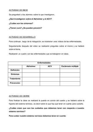 ACTIVIDAD DE INICIO
Se preguntará a los alumnos sobre lo que investigaron.
¿Qué investigaron sobre el Alzheimer y el ACV?
¿Cuáles son los síntomas?
¿Tienen cura? ¿Se pueden prevenir?
ACTIVIDAD DE DESARROLLO
Para continuar, luego de la indagación, se mostraran unos videos de las enfermedades.
Seguidamente después del video se realizarán preguntas sobre el mismo y se hablará
sobre el tema.
Realizarán un cuadro con las enfermedades que se trabajaron en clase.
Enfermedades
Alzheimer ACV Esclerosis múltiple
Definición
Síntomas
Tratamiento
Prevención
ACTIVIDAD DE CIERRE
Para finalizar la clase se realizará la puesta en común del cuadro y se hablará sobre la
higiene del sistema nervioso, es decir sobre lo que hay que tener en cuenta para cuidarlo.
¿Cuáles creen que son los cuidados que debemos tener con respecto a nuestro
sistema nervioso?
Para cuidar nuestro sistema nervioso debemos tener en cuenta:
 