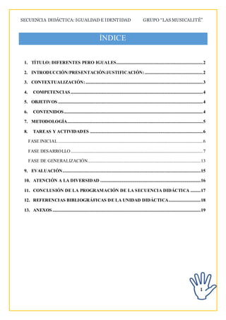 SECUENCIA DIDÁCTICA: IGUALDAD E IDENTIDAD GRUPO “LAS MUSICALITÉ”
1
ÍNDICE
1. TÍTULO: DIFERENTES PERO IGUALES............................................................................2
2. INTRODUCCIÓN/PRESENTACIÓN/JUSTIFICACIÓN: ...................................................2
3. CONTEXTUALIZACIÓN:.......................................................................................................3
4. COMPETENCIAS....................................................................................................................4
5. OBJETIVOS ...............................................................................................................................4
6. CONTENIDOS..........................................................................................................................4
7. METODOLOGÍA.......................................................................................................................5
8. TAREAS Y ACTIVIDADES ...................................................................................................6
FASE INICIAL ...............................................................................................................................6
FASE DESARROLLO....................................................................................................................7
FASE DE GENERALIZACIÓN...................................................................................................13
9. EVALUACIÓN.........................................................................................................................15
10. ATENCIÓN A LA DIVERSIDAD ........................................................................................16
11. CONCLUSIÓN DE LA PROGRAMACIÓN DE LA SECUENCIA DIDÁCTICA .........17
12. REFERENCIAS BIBLIOGRÁFICAS DE LA UNIDAD DIDÁCTICA............................18
13. ANEXOS..................................................................................................................................19
 