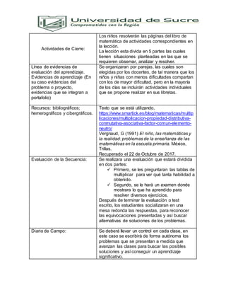 Actividades de Cierre:
Los niños resolverán las páginas del libro de
matemática de actividades correspondientes en
la lección.
La lección esta divida en 5 partes las cuales
tienen situaciones planteadas en las que se
requieren observar, analizar y resolver.
Línea de evidencias de
evaluación del aprendizaje.
Evidencias de aprendizaje (En
su caso evidencias del
problema o proyecto,
evidencias que se integran a
portafolio)
Se organizaran por parejas, las cuales son
elegidas por los docentes, de tal manera que los
niños y niñas con menos dificultades compartan
con los de mayor dificultad, pero en la mayoría
de los días se incluirán actividades individuales
que se propone realizar en sus libretas.
Recursos: bibliográficos;
hemerográficos y cibergráficos.
Texto que se está utilizando,
https://www.smartick.es/blog/matematicas/multip
licaciones/multiplicacion-propiedad-distributiva-
conmutativa-asociativa-factor-comun-elemento-
neutro/
Vergnaud, G (1991) El niño, las matemáticas y
la realidad: problemas de la enseñanza de las
matemáticas en la escuela primaria. México,
Trillas.
Recuperado el 22 de Octubre de 2017.
Evaluación de la Secuencia: Se realizara una evaluación que estará dividida
en dos partes:
 Primero, se les preguntaran las tablas de
multiplicar para ver qué tanta habilidad a
obtenido.
 Segundo, se le hará un examen donde
mostrara lo que ha aprendido para
resolver diversos ejercicios.
Después de terminar la evaluación o test
escrito, los estudiantes socializaran en una
mesa redonda las respuestas, para reconocer
las equivocaciones presentadas y así buscar
alternativas de soluciones de los problemas.
Diario de Campo: Se deberá llevar un control en cada clase, en
este caso se escribirá de forma autónoma los
problemas que se presentan a medida que
avanzan las clases para buscar las posibles
soluciones y así conseguir un aprendizaje
significativo.
 