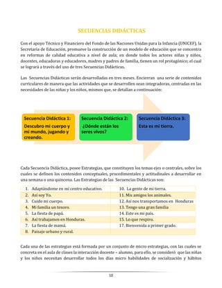 10
SECUENCIAS DIDÁCTICAS
Con el apoyo Técnico y Financiero del Fondo de las Naciones Unidas para la Infancia (UNICEF), la
Secretaría de Educación, promueve la construcción de un modelo de educación que se concentra
en reformas de calidad educativa a nivel de aula; en donde todos los actores niñas y niños,
docentes, educadoras y educadores, madres y padres de familia, tienen un rol protagónico; el cual
se logrará a través del uso de tres Secuencias Didácticas.
Las Secuencias Didácticas serán desarrolladas en tres meses. Encierran una serie de contenidos
curriculares de manera que las actividades que se desarrollen sean integradoras, centradas en las
necesidades de las niñas y los niños, mismos que, se detallan a continuación:
Cada Secuencia Didáctica, posee Estrategias, que constituyen los temas ejes o centrales, sobre los
cuales se definen los contenidos conceptuales, procedimentales y actitudinales a desarrollar en
una semana o una quincena. Las Estrategias de las Secuencias Didácticas son:
1. Adaptándome en mí centro educativo. 10. La gente de mi tierra.
2. Así soy Yo. 11. Mis amigos los animales.
3. Cuido mi cuerpo. 12. Así nos transportamos en Honduras
4. Mi familia un tesoro. 13. Tengo una gran familia
5. La fiesta de papá. 14. Este es mi país.
6. Así trabajamos en Honduras. 15. Lo que respiro.
7. La fiesta de mamá. 17. Bienvenida a primer grado.
8. Paisaje urbano y rural.
Cada una de las estrategias está formada por un conjunto de micro estrategias, con las cuales se
concreta en el aula de clases la interacción docente – alumno, para ello, se consideró que las niñas
y los niños necesitan desarrollar todos los días micro habilidades de socialización y hábitos
Secuencia Didáctica 1:
Descubro mi cuerpo y
mi mundo, jugando y
creando.
Secuencia Didáctica 2:
¿Dónde están los
seres vivos?
Secuencia Didáctica 3:
Esta es mi tierra.
 