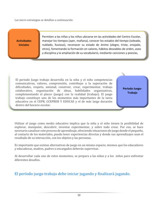 12
Las micro estrategias se detallan a continuación:
Utilizar el juego como medio educativo implica que la niña y el niño tienen la posibilidad de
explorar, manipular, descubrir, inventar experimentar, y sobre todo crear. Por eso, se hace
necesario canalizar este proceso de aprendizaje, ofreciendo situaciones de juego donde el pequeño,
al contacto de los materiales, pueda tener experiencias directas y donde sus aprendizajes sean el
resultado de su interacción, con los objetos y las personas.
Es importante que existan alternativas de juego en un mismo espacio, mismos que los educadores
y educadoras, madres, padres o encargados deberán supervisar.
Al desarrollar cada uno de estos momentos, se prepara a las niñas y a los niños para enfrentar
diferentes desafíos.
El período juego trabajo debe iniciar jugando y finalizará jugando.
Actividades
Iniciales
Permiten a las niñas y los niños ubicarse en las actividades del Centro Escolar,
manejar los tiempos (ayer, mañana), conocer los estados del tiempo (soleado,
nublado, lluvioso), reconocer su estado de ánimo (alegre, triste, enojado,
otros), fomentando la formación en valores, hábitos deseables de orden, aseo
y disciplina y la ampliación de su vocabulario, mediante canciones y poesías,
Período Juego-
Trabajo
El periodo Juego trabajo desarrolla en la niña y el niño competencias
comunicativas, valores, comprensión, contribuye a la superación de
dificultades, respeto, amistad, construir, crear, experimentar, trabajo
colaborativo, organización de ideas, habilidades organizativas,
complementando el placer (juego) con la realidad (trabajo). El juego
trabajo constituye uno de los momentos más importantes de la tarea
educativa en el CEPB, CCEPREB Y EDUCAS y el de más larga duración
dentro del horario escolar.
 