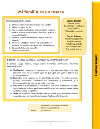 124
Calendario, listado de asistencia,
canciones, materiales.
Tiempo 15 minutos
Conversemos
2. Solicite a las niñas y los niños que planifiquen el periodo “Juego trabajo”
El periodo “Juego trabajo”, incluye cuatro momentos: planificación, desarrollo,
evaluación, orden.
a) Planificación: representa el momento en el que tanto las niñas y los niños
conversan sobre lo que desean jugar, en qué lugar, con quién, y deciden qué
actividades realizar.
b) Desarrollo: es la ejecución de los planificado, las niñas y los niños aprenden
jugando, interactúan libremente con compañeras y compañeros, y el
docente/educador (a) observa, estimula y conversa.
c) Evaluación: es el momento en el cual las niñas y los niños comentan las acciones,
muestran lo que hicieron, explican cómo lo hicieron, valorando su trabajo y el de
sus compañeras y compañeros.
d) Orden: los materiales deben ser colocados en el lugar que corresponde, dejando
el aula, lista para las siguientes actividades. Puede enseñar la canción.
Realice las actividades iniciales
1. Formación de hábitos deseables de aseo y orden.
2. Definir las reglas del día.
3. Asignar responsabilidades a los líderes para: recoger y
repartir material, limpiar la mesa de trabajo, guardar al
material utilizado.
4. Observar cambios en el tiempo: soleado, nublado,
lluvioso.
5. Identificar estados de ánimo: feliz, triste, enojado,
llorando; encontrando las causas y las consecuencias.
6. Cambiar la fecha: día, mes, año.
7. Control de asistencia.
Mi familia es un tesoro
Canción de orden
Limpia, limpia
Guarda todo en su lugar;
Limpia, limpia,
Todos deben cooperar.
Canción de Orden
Recojamos, recojamos,
Material, materia,
Todo bien guardado,
Todo bien guardado
Tra, la, la, tra, la, la.
 