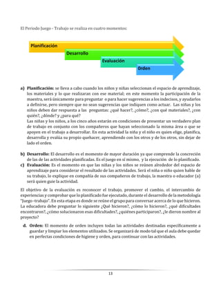 13
El Periodo Juego - Trabajo se realiza en cuatro momentos:
a) Planificación: se lleva a cabo cuando los niños y niñas seleccionan el espacio de aprendizaje,
los materiales y lo que realizaran con ese material; en este momento la participación de la
maestra, será únicamente para preguntar o para hacer sugerencias a los indecisos, y ayudarlos
a definirse, pero siempre que no sean sugerencias que indiquen como actuar. Las niñas y los
niños deben dar respuesta a las preguntas: ¿qué hacer?, ¿cómo?, ¿con qué materiales?, ¿con
quién?, ¿dónde? y ¿para qué?
Las niñas y los niños, a los cinco años estarán en condiciones de presentar un verdadero plan
de trabajo en conjunto con los compañeros que hayan seleccionado la misma área o que se
apoyen en el trabajo a desarrollar. En esta actividad la niña y el niño es quien elige, planifica,
desarrolla y evalúa su propio quehacer, aprendiendo con los otros y de los otros, sin dejar de
lado el orden.
b) Desarrollo: El desarrollo es el momento de mayor duración ya que comprende la concreción
de las de las actividades planificadas. Es el juego en sí mismo, y la ejecución de lo planificado.
c) Evaluación: Es el momento en que las niñas y los niños se reúnen alrededor del espacio de
aprendizaje para considerar el resultado de las actividades. Será el niña o niño quien hable de
su trabajo, lo explique en compañía de sus compañeros de trabajo, la maestra o educador (a)
será quien guie la actividad.
El objetivo de la evaluación es reconocer el trabajo, promover el cambio, el intercambio de
experiencias y comprobar que lo planificado fue ejecutado, durante el desarrollo de la metodología
“Juego -trabajo”. En esta etapa es donde se reúne el grupo para conversar acerca de lo que hicieron.
La educadora debe preguntar lo siguiente ¿Qué hicieron?, ¿cómo lo hicieron?, ¿qué dificultades
encontraron?, ¿cómo solucionaron esas dificultades?, ¿quiénes participaron?, ¿le dieron nombre al
proyecto?
d. Orden: El momento de orden incluyen todas las actividades destinadas específicamente a
guardar y limpiar los elementos utilizados. Se organizará de modo tal que el aula debe quedar
en perfectas condiciones de higiene y orden, para continuar con las actividades.
Planificación
Desarrollo
Evaluación
0rden
 