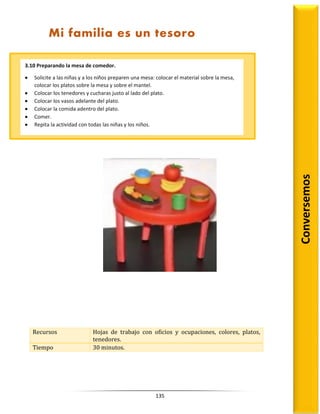 135
Recursos Hojas de trabajo con oficios y ocupaciones, colores, platos,
tenedores.
Tiempo 30 minutos.
3.10 Preparando la mesa de comedor.
 Solicite a las niñas y a los niños preparen una mesa: colocar el material sobre la mesa,
colocar los platos sobre la mesa y sobre el mantel.
 Colocar los tenedores y cucharas justo al lado del plato.
 Colocar los vasos adelante del plato.
 Colocar la comida adentro del plato.
 Comer.
 Repita la actividad con todas las niñas y los niños.
Conversemos
Mi familia es un tesoro
 