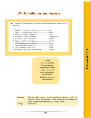 138
Recursos Caja de jabón, paste, champú, cepillo de dientes, cepillo de
peinarse, crema de afeitarse, talcos, material de limpieza del
hogar, desodorante, crepa para el cuerpo, loción.
Tiempo 20 minutos
ASEO
Lavo mis manitas,
Con agua y jabón,
Para tenerlas limpias,
Lindas como el sol,
Todas las mañanas,
Lavo mi carita,
Saludo a mis padres,
Tomo mi cereal.
Conversemos
3.12 Solicite a las niñas y niños que le completen oralmente las frases como se
relaciona:
 Cepillo es a pelo, calcetín es a……………………….. pie.
 Pasta es a cepillo, paste es a……………………….... jabón.
 Plato es a comida, taza es a……………………….…. café.
 Caliente es a estufa, frío es a…………………….….. refrigeradora.
 Huevo es a gallina, maíz es a…………………………. tortilla.
 Hojas es a árbol, carne es a………………………..…. animal.
 Almohada es a cama, silla es a……………………....mesa.
 Techo es a casa, ruedas es a……………………………auto.
 Sal es a salado, azúcar es a……………………………..dulce.
 Limón es a ácido, café sin azúcar es a…………….amargo.
 Lagrimas es a ojo, saliva es a…………………………..boca.
Mi familia es un tesoro
 