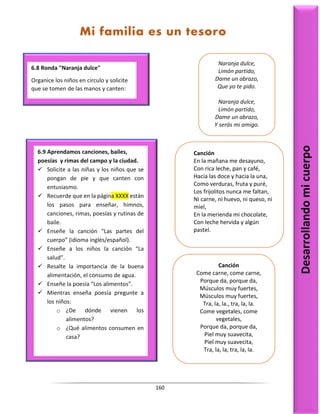 160
6.9 Aprendamos canciones, bailes,
poesías y rimas del campo y la ciudad.
 Solicite a las niñas y los niños que se
pongan de pie y que canten con
entusiasmo.
 Recuerde que en la página XXXX están
los pasos para enseñar, himnos,
canciones, rimas, poesías y rutinas de
baile.
 Enseñe la canción “Las partes del
cuerpo” (idioma inglés/español).
 Enseñe a los niños la canción “La
salud”.
 Resalte la importancia de la buena
alimentación, el consumo de agua.
 Enseñe la poesía “Los alimentos”.
 Mientras enseña poesía pregunte a
los niños:
o ¿De dónde vienen los
alimentos?
o ¿Qué alimentos consumen en
casa?
Desarrollando
mi
cuerpo
Mi familia es un tesoro
6.8 Ronda "Naranja dulce"
Organice los niños en círculo y solicite
que se tomen de las manos y canten:
Naranja dulce,
Limón partido,
Dame un abrazo,
Que yo te pido.
Naranja dulce,
Limón partido,
Dame un abrazo,
Y serás mi amigo.
Canción
En la mañana me desayuno,
Con rica leche, pan y café,
Hacia las doce y hacia la una,
Como verduras, fruta y puré,
Los frijolitos nunca me faltan,
Ni carne, ni huevo, ni queso, ni
miel,
En la merienda mi chocolate,
Con leche hervida y algún
pastel.
Canción
Come carne, come carne,
Porque da, porque da,
Músculos muy fuertes,
Músculos muy fuertes,
Tra, la, la., tra, la, la.
Come vegetales, come
vegetales,
Porque da, porque da,
Piel muy suavecita,
Piel muy suavecita,
Tra, la, la, tra, la, la.
 