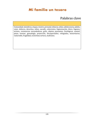 170
Palabras clave
Comunidad, miembros, etapas, vientre, prenatal, infancia, niñez, adolescencia, adulto,
vejez, deberes, derechos, niñez, sacudir, coherentes, higienización, títere, fogones,
termos, resistencias encendedores, grifo, objetos punzantes, fisiológicas, mantel,
pinza, trenzar, genealogía, protección, discapacitados, refugiados, minoritarios,
vulnerable, fragilidad, esclavitud, tortura, maltratos.
Mi familia un tesoro
 