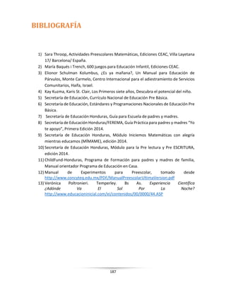 187
BIBLIOGRAFÍA
1) Sara Throop, Actividades Preescolares Matemáticas, Ediciones CEAC, Villa Layetana
17/ Barcelona/ España.
2) María Baqués i Trench, 600 juegos para Educación Infantil, Ediciones CEAC.
3) Elionor Schulman Kolumbus, ¿Es ya mañana?, Un Manual para Educación de
Párvulos, Monte Carmelo, Centro Internacional para el adiestramiento de Servicios
Comunitarios, Haifa, Israel.
4) Kay Kuzma, Karis St. Clair, Los Primeros siete años, Descubra el potencial del niño.
5) Secretaría de Educación, Currículo Nacional de Educación Pre Básica.
6) Secretaría de Educación, Estándares y Programaciones Nacionales de Educación Pre
Básica.
7) Secretaría de Educación Honduras, Guía para Escuela de padres y madres.
8) Secretaría de Educación Honduras/FEREMA, Guía Práctica para padres y madres “Yo
te apoyo”, Primera Edición 2014.
9) Secretaría de Educación Honduras, Módulo Iniciemos Matemáticas con alegría
mientras educamos (MÍMAME), edición 2014.
10) Secretaría de Educación Honduras, Módulo para la Pre lectura y Pre ESCRITURA,
edición 2014.
11) ChildFund-Honduras, Programa de Formación para padres y madres de familia,
Manual orientador Programa de Educación en Casa.
12) Manual de Experimentos para Preescolar, tomado desde
http://www.concyteq.edu.mx/PDF/ManualPreescolarUltimaVersion.pdf
13) Verónica Poltronieri. Temperley. Bs As. Experiencia Científica
¿Adónde Va El Sol Por La Noche?
http://www.educacioninicial.com/ei/contenidos/00/0000/44.ASP
 