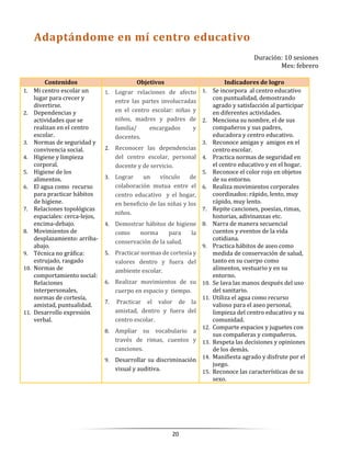 20
Duración: 10 sesiones
Mes: febrero
Contenidos Objetivos Indicadores de logro
1. Mi centro escolar un
lugar para crecer y
divertirse.
2. Dependencias y
actividades que se
realizan en el centro
escolar.
3. Normas de seguridad y
convivencia social.
4. Higiene y limpieza
corporal.
5. Higiene de los
alimentos.
6. El agua como recurso
para practicar hábitos
de higiene.
7. Relaciones topológicas
espaciales: cerca-lejos,
encima-debajo.
8. Movimientos de
desplazamiento: arriba-
abajo.
9. Técnica no gráfica:
estrujado, rasgado
10. Normas de
comportamiento social:
Relaciones
interpersonales,
normas de cortesía,
amistad, puntualidad.
11. Desarrollo expresión
verbal.
1. Lograr relaciones de afecto
entre las partes involucradas
en el centro escolar: niñas y
niños, madres y padres de
familia/ encargados y
docentes.
2. Reconocer las dependencias
del centro escolar, personal
docente y de servicio.
3. Lograr un vínculo de
colaboración mutua entre el
centro educativo y el hogar,
en beneficio de las niñas y los
niños.
4. Demostrar hábitos de higiene
como norma para la
conservación de la salud.
5. Practicar normas de cortesía y
valores dentro y fuera del
ambiente escolar.
6. Realizar movimientos de su
cuerpo en espacio y tiempo.
7. Practicar el valor de la
amistad, dentro y fuera del
centro escolar.
8. Ampliar su vocabulario a
través de rimas, cuentos y
canciones.
9. Desarrollar su discriminación
visual y auditiva.
1. Se incorpora al centro educativo
con puntualidad, demostrando
agrado y satisfacción al participar
en diferentes actividades.
2. Menciona su nombre, el de sus
compañeros y sus padres,
educadora y centro educativo.
3. Reconoce amigas y amigos en el
centro escolar.
4. Practica normas de seguridad en
el centro educativo y en el hogar.
5. Reconoce el color rojo en objetos
de su entorno.
6. Realiza movimientos corporales
coordinados: rápido, lento, muy
rápido, muy lento.
7. Repite canciones, poesías, rimas,
historias, adivinanzas etc.
8. Narra de manera secuencial
cuentos y eventos de la vida
cotidiana.
9. Practica hábitos de aseo como
medida de conservación de salud,
tanto en su cuerpo como
alimentos, vestuario y en su
entorno.
10. Se lava las manos después del uso
del sanitario.
11. Utiliza el agua como recurso
valioso para el aseo personal,
limpieza del centro educativo y su
comunidad.
12. Comparte espacios y juguetes con
sus compañeras y compañeros.
13. Respeta las decisiones y opiniones
de los demás.
14. Manifiesta agrado y disfrute por el
juego.
15. Reconoce las características de su
sexo.
Adaptándome en mí centro educativo
 