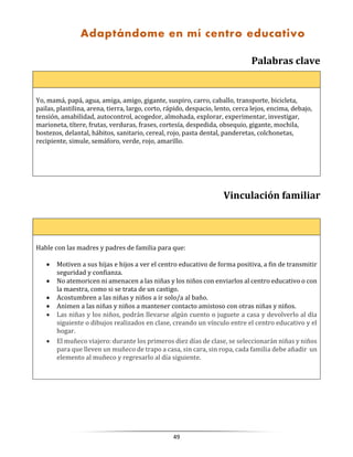 49
Palabras clave
Yo, mamá, papá, agua, amiga, amigo, gigante, suspiro, carro, caballo, transporte, bicicleta,
pailas, plastilina, arena, tierra, largo, corto, rápido, despacio, lento, cerca lejos, encima, debajo,
tensión, amabilidad, autocontrol, acogedor, almohada, explorar, experimentar, investigar,
marioneta, títere, frutas, verduras, frases, cortesía, despedida, obsequio, gigante, mochila,
bostezos, delantal, hábitos, sanitario, cereal, rojo, pasta dental, panderetas, colchonetas,
recipiente, simule, semáforo, verde, rojo, amarillo.
Vinculación familiar
Hable con las madres y padres de familia para que:
 Motiven a sus hijas e hijos a ver el centro educativo de forma positiva, a fin de transmitir
seguridad y confianza.
 No atemoricen ni amenacen a las niñas y los niños con enviarlos al centro educativo o con
la maestra, como si se trata de un castigo.
 Acostumbren a las niñas y niños a ir solo/a al baño.
 Animen a las niñas y niños a mantener contacto amistoso con otras niñas y niños.
 Las niñas y los niños, podrán llevarse algún cuento o juguete a casa y devolverlo al día
siguiente o dibujos realizados en clase, creando un vínculo entre el centro educativo y el
hogar.
 El muñeco viajero: durante los primeros diez días de clase, se seleccionarán niñas y niños
para que lleven un muñeco de trapo a casa, sin cara, sin ropa, cada familia debe añadir un
elemento al muñeco y regresarlo al día siguiente.
Adaptándome en mí centro educativo
 