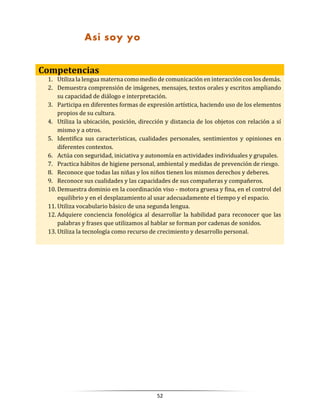 52
Competencias
1. Utiliza la lengua materna como medio de comunicación en interacción con los demás.
2. Demuestra comprensión de imágenes, mensajes, textos orales y escritos ampliando
su capacidad de diálogo e interpretación.
3. Participa en diferentes formas de expresión artística, haciendo uso de los elementos
propios de su cultura.
4. Utiliza la ubicación, posición, dirección y distancia de los objetos con relación a sí
mismo y a otros.
5. Identifica sus características, cualidades personales, sentimientos y opiniones en
diferentes contextos.
6. Actúa con seguridad, iniciativa y autonomía en actividades individuales y grupales.
7. Practica hábitos de higiene personal, ambiental y medidas de prevención de riesgo.
8. Reconoce que todas las niñas y los niños tienen los mismos derechos y deberes.
9. Reconoce sus cualidades y las capacidades de sus compañeras y compañeros.
10. Demuestra dominio en la coordinación viso - motora gruesa y fina, en el control del
equilibrio y en el desplazamiento al usar adecuadamente el tiempo y el espacio.
11. Utiliza vocabulario básico de una segunda lengua.
12. Adquiere conciencia fonológica al desarrollar la habilidad para reconocer que las
palabras y frases que utilizamos al hablar se forman por cadenas de sonidos.
13. Utiliza la tecnología como recurso de crecimiento y desarrollo personal.
Así soy yo
 