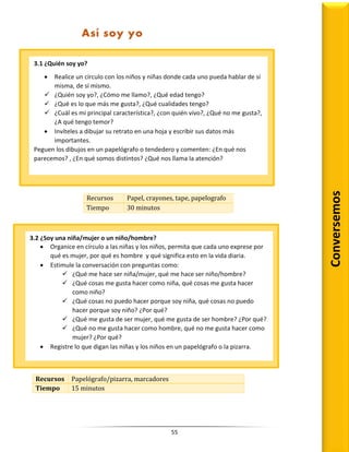 55
Recursos Papel, crayones, tape, papelografo
Tiempo 30 minutos
Recursos Papelógrafo/pizarra, marcadores
Tiempo 15 minutos
3.1 ¿Quién soy yo?
 Realice un círculo con los niños y niñas donde cada uno pueda hablar de sí
misma, de sí mismo.
 ¿Quién soy yo?, ¿Cómo me llamo?, ¿Qué edad tengo?
 ¿Qué es lo que más me gusta?, ¿Qué cualidades tengo?
 ¿Cuál es mi principal característica?, ¿con quién vivo?, ¿Qué no me gusta?,
¿A qué tengo temor?
 Invíteles a dibujar su retrato en una hoja y escribir sus datos más
importantes.
Peguen los dibujos en un papelógrafo o tendedero y comenten: ¿En qué nos
parecemos? , ¿En qué somos distintos? ¿Qué nos llama la atención?
3.2 ¿Soy una niña/mujer o un niño/hombre?
 Organice en círculo a las niñas y los niños, permita que cada uno exprese por
qué es mujer, por qué es hombre y qué significa esto en la vida diaria.
 Estimule la conversación con preguntas como:
 ¿Qué me hace ser niña/mujer, qué me hace ser niño/hombre?
 ¿Qué cosas me gusta hacer como niña, qué cosas me gusta hacer
como niño?
 ¿Qué cosas no puedo hacer porque soy niña, qué cosas no puedo
hacer porque soy niño? ¿Por qué?
 ¿Qué me gusta de ser mujer, qué me gusta de ser hombre? ¿Por qué?
 ¿Qué no me gusta hacer como hombre, qué no me gusta hacer como
mujer? ¿Por qué?
 Registre lo que digan las niñas y los niños en un papelógrafo o la pizarra.
Conversemos
Así soy yo
 