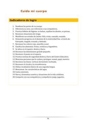 76
Indicadores de logro
1. Nombran las partes de su cuerpo.
2. Diferencia su sexo, con referencia a sus compañeros.
3. Practica hábitos de higiene: se bañan, cepillan los dientes, se peinan.
4. Reconoce situaciones de riesgo.
5. Manifiesta sus estados de ánimo: feliz, triste, cansado, enojado.
6. Demuestra progreso en el dominio de la motricidad fina a través de:
Estrujado, rasgado, trozado, y boleado.
7. Reconoce los colores rojo, amarillo y azul.
8. Clasifica los alimentos: frutas, verduras y legumbres.
9. Se ubica en el espacio: dentro y fuera.
10. Reconoce las dimensiones grande-pequeño.
11. Reconoce el punto en el espacio.
12. Practica normas de seguridad dentro y fuera del Centro Educativo.
13. Menciona personas que le cuidan y protegen: mamá, papá, maestra.
14. Reconoce las líneas: vertical, horizontal e inclinada.
15. Reconoce el círculo y la circunferencia.
16. Utiliza vocabulario básico de una segunda lengua.
17. Mencionan las características del agua.
18. Canta canciones.
19. Narra y dramatiza cuantos y situaciones de la vida cotidiana.
20. Comparte con sus compañeras y compañeros juego, juguetes.
Cuido mi cuerpo
 
