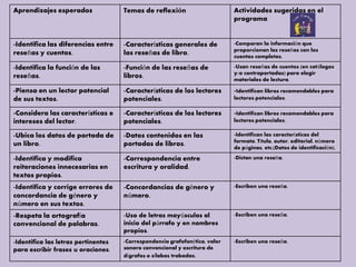 Secuencia didáctica articulando español y matemáticas