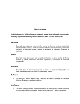 Rúbrica Analítica


Análisis discursivo del Graffiti como estrategia para el desarrollo de la comprensión
lectora y argumentación oral y escrita utilizando redes sociales (Facebook)



Excelente

   •    Desarrolla sus ideas de manera oral y escrita en torno a un tema central de
        manera analítica, crítica y creativa, seleccionando recursos expresivos y cohesivos
        utilizando un lenguaje variado, preciso y pertinente al contenido, propósito y
        audiencia.

Bueno

   •    Desarrolla ideas de manera oral y escrita en torno a un tema central de forma
        analítica y crítica. Selecciona recursos expresivos y cohesivos de mediana
        complejidad.


Aceptable

   •    Desarrolla ideas de manera oral y escrita en torno a un tema central apoyadas por
        ideas complementarias, utilizando un vocabulario básico.

Suficiente

   •    Dificultad para enlazar ideas orales y escritas acordes al contenido y/o temática
        del texto. Emplea un vocabulario básico.


Insuficiente

   •    Los textos orales y escritos producidos carecen de claridad en sus ideas, recursos
        expresivos y cohesivos utilizados. Ausencia de conectores y nexos copulativos.
 