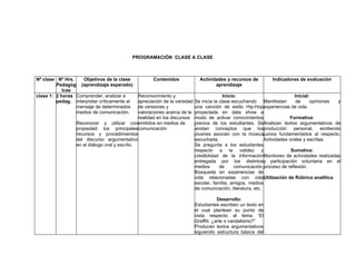 PROGRAMACIÓN CLASE A CLASE



Nº clase Nº Hrs.    Objetivos de la clase            Contenidos               Actividades y recursos de          Indicadores de evaluación
         Pedagóg (aprendizaje esperado)                                              aprendizaje
            icas
clase 1: 2 horas Comprender, analizar e        Reconocimiento y                            Inicio:                           Inicial:
         pedag. interpretar críticamente el    apreciación de la variedad   Se inicia la clase escuchando Manifestan          de     opiniones    y
                 mensaje de determinados       de versiones y               una canción de estilo Hip-Hopexperiencias de vida.
                 medios de comunicación.       valoraciones acerca de la    proyectada en data show a
                                               realidad en los discursos    modo de activar conocimientos                 Formativa:
                 Reconocer y utilizar conemitidos en medios de              previos de los estudiantes. SeAnalizan textos argumentativos de
                 propiedad los principalescomunicación                      anotan conceptos que losproducción              personal,     emitiendo
                 recursos y procedimientos                                  jóvenes asocian con la músicajuicios fundamentados al respecto.
                 del discurso argumentativo                                 escuchada.                        Actividades orales y escritas.
                 en el diálogo oral y escrito.                              Se pregunta a los estudiantes
                                                                            respecto a la validez y                        Sumativa:
                                                                            credibilidad de la informaciónMonitoreo de actividades realizadas
                                                                            entregada por los distintosy participación voluntaria en el
                                                                            medios       de      comunicación.proceso de reflexión.
                                                                            Búsqueda en experiencias de
                                                                            vida relacionadas con vidaUtilización de Rúbrica analítica
                                                                            escolar, familia, amigos, medios
                                                                            de comunicación, literatura, etc.

                                                                                        Desarrollo:
                                                                            Estudiantes escriben un texto en
                                                                            el cual plantean su punto de
                                                                            vista respecto al tema “El
                                                                            Graffiti: ¿arte o vandalismo?”
                                                                            Producen textos argumentativos
                                                                            siguiendo estructura básica del
 