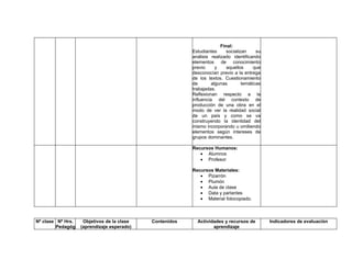 Final:
                                                         Estudiantes      socializan     su
                                                         análisis realizado identificando
                                                         elementos     de conocimiento
                                                         previo      y    aquellos      que
                                                         desconocían previo a la entrega
                                                         de los textos. Cuestionamiento
                                                         de        algunas        temáticas
                                                         trabajadas.
                                                         Reflexionan respecto a la
                                                         influencia del contexto de
                                                         producción de una obra en el
                                                         modo de ver la realidad social
                                                         de un país y como se va
                                                         construyendo la identidad del
                                                         mismo incorporando u omitiendo
                                                         elementos según intereses de
                                                         grupos dominantes.

                                                         Recursos Humanos:
                                                            • Alumnos
                                                            • Profesor

                                                         Recursos Materiales:
                                                            • Pizarrón
                                                            • Plumón
                                                            • Aula de clase
                                                            • Data y parlantes
                                                            • Material fotocopiado.



Nº clase Nº Hrs.    Objetivos de la clase   Contenidos     Actividades y recursos de          Indicadores de evaluación
        Pedagóg    (aprendizaje esperado)                         aprendizaje
 