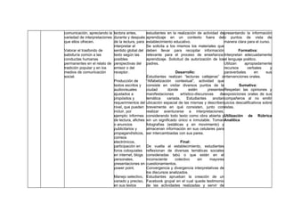 comunicación, apreciando la lectora antes,         estudiantes en la realización de actividad depresentando la información
variedad de interpretaciones durante y después     aprendizaje en un contexto fuera delo puntos de vista de
que ellos ofrecen.           de la lectura, para   establecimiento educativo.                      manera clara para el curso.
                             interpretar el        Se solicita a los mismos los materiales que
Valorar el trasfondo de      sentido global del    deben llevar para recopilar información                  Formativa:
sabiduría común a las        texto según las       relevante para el proceso de enseñanza-Interpretan adecuadamente
conductas humanas            posibles              aprendizaje. Solicitud de autorización de losel lenguaje poético.
permanentes en el relato de perspectivas del       padres.                                         Utilizan    apropiadamente
tradición popular y en los   emisor o del                                                          recursos     verbales      y
medios de comunicación       receptor.                               Desarrollo:                   paraverbales     en     sus
social.                                            Estudiantes realizan “lecturas callejeras” ointervenciones orales.
                             Producción de         “Alfabetización contextual”, actividad que
                             textos escritos y     consiste en visitar diversos puntos de la                Sumativa:
                             audiovisuales         ciudad       donde         estén       presentesRespetan las opiniones y
                             ajustados a           manifestaciones      artístico-discursivas    deexposiciones orales de sus
                             propósitos y          temática     variada.    Estudiantes      anotancompañeros al no emitir
                             requerimientos del    ubicación espacial de las mismas y describen juicios descalificativos sobre
                             nivel, que pueden     brevemente en qué consisten, junto conéstas.
                             incluir, por          realizar aventurarse a interpretaciones,
                             ejemplo: informes     considerando todo texto como obra abierta yUtilización de Rúbrica
                             de lectura, afiches   sin un significado único e inmutable. TomanAnalítica
                             o anuncios            fotografías (estáticas y en movimiento) y
                             publicitarios y       almacenan información en sus celulares para
                             propagandísticos,     ser intercambiadas con sus pares.
                             correos
                             electrónicos,                           Final:
                             participación en   De vuelta al establecimiento, estudiantes
                             foros coloquiales  reflexionan de diversas temáticas sociales
                             en internet, blogs consideradas tabú o que están en el
                             personales,        inconsciente     colectivo   sin    mayores
                             presentaciones en  cuestionamientos.
                             power point.       Convergencia y divergencia interpretativas de
                                                los discursos analizados.
                             Manejo selectivo, Estudiantes aprueban la creación de un
                             variado y preciso, Facebook grupal en el cual quede testimonio
                             en sus textos      de las actividades realizadas y servir de
 