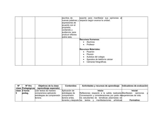 escritos, de      soporte para manifestar sus opiniones al
                                              nuevas palabras y respecto según avance la unidad.
                                              expresiones de
                                              acuerdo con el
                                              propósito,
                                              contenido y
                                              audiencia, para
                                              producir efectos
                                              sobre esta.
                                                                Recursos Humanos:
                                                                    • Alumnos
                                                                    • Profesor

                                                                  Recursos Materiales:
                                                                     • Pizarrón
                                                                     • Plumón
                                                                     • Autobús del colegio
                                                                     • Aparatos de telefonía celular
                                                                     • Cámaras fotográficas




  Nº     Nº Hrs      Objetivos de la clase       Contenidos         Actividades y recursos de aprendizaje   Indicadores de evaluación
clase Pedagógicas (aprendizaje esperado)
clase 2 horas    Leer textos de manera        Aplicación de                         Inicio:                            Inicial:
5     pedag.     comprensiva aplicando        estrategias de      Reflexiones respecto a la salida realizada.Manifiestan opiniones   y
                 estrategias de comprensión   comprensión         Conversación y consideraciones por parte deexperiencias de vida.
                 lectora.                     lectora antes,      los estudiantes de temáticas plasmadas en
                                              durante y después   los textos y manifestaciones artísticas            Formativa:
 