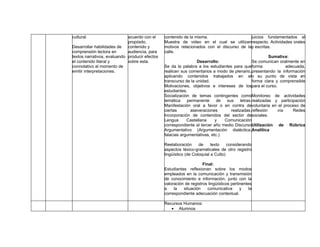cultural.                    acuerdo con el     contenido de la misma.                        juicios fundamentados al
                             propósito,         Muestra de video en el cual se utilizanrespecto. Actividades orales
Desarrollar habilidades de   contenido y        motivos relacionados con el discurso de lay escritas.
comprensión lectora en       audiencia, para    calle.
textos narrativos, evaluando producir efectos                                                          Sumativa:
el contenido literal y       sobre esta.                         Desarrollo:                  Se comunican oralmente en
connotativo al momento de                       Se da la palabra a los estudiantes para que forma              adecuada,
emitir interpretaciones.                        realicen sus comentarios a modo de plenario, presentando la información
                                                aplicando contenidos trabajados en elo su punto de vista en
                                                transcurso de la unidad.                      forma clara y comprensible
                                                Motivaciones, objetivos e intereses de lospara el curso.
                                                estudiantes.
                                                Socialización de temas contingentes comoMonitoreo de actividades
                                                temática    permanente      de  sus    letras.realizadas y participación
                                                Manifestación oral a favor o en contra devoluntaria en el proceso de
                                                ciertas       aseveraciones       realizadas.reflexión     vía    Redes
                                                Incorporación de contenidos del sector desociales.
                                                Lengua      Castellana     y   Comunicación
                                                correspondiente al tercer año medio DiscursoUtilización de Rúbrica
                                                Argumentativo (Argumentación dialéctica,Analítica
                                                falacias argumentativas, etc.)

                                                Reelaboración      de     texto    considerando
                                                aspectos léxico-gramaticales de otro registro
                                                lingüístico (de Coloquial a Culto)

                                                                     Final:
                                                Estudiantes reflexionan sobre los modos
                                                empleados en la comunicación y transmisión
                                                de conocimiento e información, junto con la
                                                valoración de registros lingüísticos pertinentes
                                                a    la   situación     comunicativa      y    la
                                                correspondiente adecuación contextual.

                                                Recursos Humanos:
                                                   • Alumnos
 