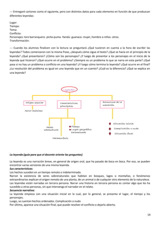 --- Entregaré cartones como el siguiente, pero con distintos datos para cada elemento en función de que produzcan
diferentes leyendas:
Lugar:
Tiempo:
Tema:
Conflicto:
Personajes: loro barranquero- piche-puma- ñandú- guanaco- mujer, hombre o niños- otros.
Transformación:
--- Cuando los alumnos finalicen con la lectura se preguntará ¿Qué tuvieron en cuenta a la hora de escribir las
leyendas? Todos comenzaron con la misma frase, ¿después cómo sigue el texto? ¿Qué se hacía en el principio de la
leyenda? ¿Qué presentaron? ¿Cómo son los personajes? ¿Y luego de presentar a los personajes en el inicio de la
leyenda qué hicieron? ¿Qué ocurre en el problema? ¿Siempre es un problema lo que se narra en esta parte? ¿Qué
pasa si no hay un problema o conflicto en una leyenda? ¿Y luego cómo termina la leyenda? ¿Qué ocurre en el final?
¿La resolución del problema es igual en una leyenda que en un cuento? ¿Cuál es la diferencia? ¿Qué se explica en
una leyenda?
La leyenda (guía para que el docente oriente las preguntas)
La leyenda es una narración breve, en general de origen oral, que ha pasado de boca en boca. Por eso, se pueden
encontrar varias versiones de una misma leyenda.
Sus características:
Los hechos suceden en un tiempo remoto o indeterminado.
Narran la existencia de seres sobrenaturales que habitan en bosques, lagos o montañas; o fenómenos
extraordinarios explican el origen remoto de una planta, de un animal o de cualquier otro elemento de la naturaleza.
Las leyendas están narradas en tercera persona. Narrar una historia en tercera persona es contar algo que les ha
sucedido a otras personas, sin que intervenga el narrador en el relato.
Secuencia narrativa:
La leyenda empieza con una situación inicial en la cual, por lo general, se presenta el lugar, el tiempo y los
personajes.
Luego, se cuentan hechos ordenados. Complicación o nudo
Por último, aparece una situación final, que puede resolver el conflicto o dejarlo abierto.
14
 