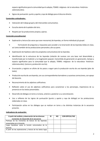 espacio significativo para la comunidad que la adopta, TEMAS: religiosos- de la naturaleza- históricos-
sobrenaturales).
• Signos de puntuación: punto y aparte y raya de diálogo para el discurso directo.
Contenidos actitudinales:
• Valoración del trabajo grupal y del intercambio comunicativo.
• Escucha atenta de la palabra del otro.
• Respeto por las producciones propias y ajenas.
Contenido procedimental:
• Exploración y lectura (las veces que sean necesarias) de leyendas, en forma individual y/o grupal.
• Formulación de preguntas y respuestas para acceder a la renarración de las leyendas leídas en clase,
así como también de las producciones personales y de sus pares.
• Explicitación de hipótesis sobre los propósitos comunicativos de las leyendas.
• Identificación de la estructura de las leyendas (relación de sucesos con una base real desarrollada y
transformada por la tradición y la imaginación popular; transmitida de generación en generación, tiempo y
espacio significativo para la comunidad que la adopta, TEMAS: religiosos- de la naturaleza- históricos-
sobrenaturales). (Lectura y producción escrita).
• Enunciación y registro en afiche de los pasos a seguir para la producción escrita de una leyenda (plan de
texto).
• Producción escrita de una leyenda, con sus correspondientes borradores y sucesivas correcciones, con apoyo
del docente.
• Reconocimiento de los adjetivos calificativos.
• Reflexión sobre el uso de adjetivos calificativos para caracterizar a los personajes, importancia de su
presencia en los textos presentados.
• Desarrollo de diálogos en torno a la tarea, anterior y posterior a su concretización.
• Uso a reflexivo de los signos de puntuación (punto y aparte y raya de diálogo) en las producciones
elaboradas en clase.
• Participación activa en los diálogos que se realizan en torno a las distintas instancias de la secuencia
presente.
Indicadores de evaluación:
A partir del análisis y observación de los diversos
momentos de desarrollo de la secuencia
SI NO CON DIFICULTAD
Participa de los momentos de lectura de las leyendas
presentadas por el docente.
Logra hipotetizar sobre la función comunicativa de la
leyenda.
A partir de las exploraciones y lectura de los textos logra
2
 