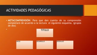 ACTIVIDADES PEDAGÓGICAS
• METACOMPRENSIÓN: Para que den cuenta de su comprensión
completará de acuerdo a la lectura el siguiente esquema. (grupos
de dos)
• TITULO
INICIO DESARROLLO DESENLACE
 
