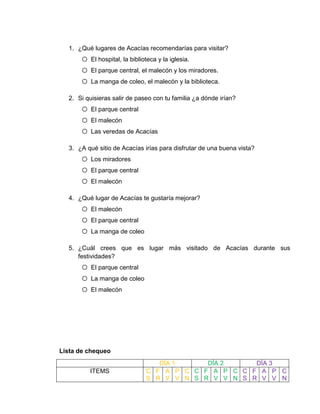 1. ¿Qué lugares de Acacías recomendarías para visitar?
o El hospital, la biblioteca y la iglesia.
o El parque central, el malecón y los miradores.
o La manga de coleo, el malecón y la biblioteca.
2. Si quisieras salir de paseo con tu familia ¿a dónde irían?
o El parque central
o El malecón
o Las veredas de Acacías
3. ¿A qué sitio de Acacías irías para disfrutar de una buena vista?
o Los miradores
o El parque central
o El malecón
4. ¿Qué lugar de Acacías te gustaría mejorar?
o El malecón
o El parque central
o La manga de coleo
5. ¿Cuál crees que es lugar más visitado de Acacías durante sus
festividades?
o El parque central
o La manga de coleo
o El malecón
Lista de chequeo
DÍA 1 DÍA 2 DÍA 3
ITEMS C
S
F
R
A
V
P
V
C
N
C
S
F
R
A
V
P
V
C
N
C
S
F
R
A
V
P
V
C
N
 