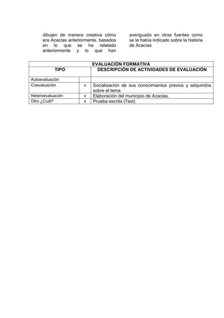 dibujen de manera creativa cómo
era Acacías anteriormente, basados
en lo que se ha relatado
anteriormente y lo que han
averiguado en otras fuentes como
se le había indicado sobre la historia
de Acacías
EVALUACIÓN FORMATIVA
TIPO DESCRIPCIÓN DE ACTIVIDADES DE EVALUACIÓN
Autoevaluación
Coevaluación x Socialización de sus conocimientos previos y adquiridos
sobre el tema.
Heteroevaluación x Elaboración del municipio de Acacias.
Otro ¿Cuál? x Prueba escrita (Test)
 