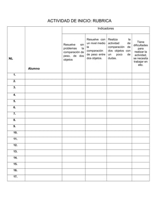 ACTIVIDAD DE INICIO: RUBRICA
NL
Alumno
Indicadores
Resuelve sin
problemas la
comparación de
peso, de dos
objetos
Resuelve con
un nivel medio
la
comparación
de peso entre
dos objetos.
Realiza la
actividad de
comparación de
dos objetos con
un poco de
dudas.
Tiene
dificultades
para
realizar la
actividad,
se necesita
trabajar en
ello.
1.
2.
3.
4.
5.
6.
7.
8.
9.
10.
11.
12.
13.
14.
15.
16.
17.
 