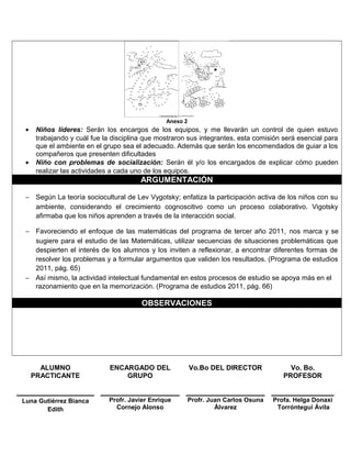 Anexo 2
• Niños líderes: Serán los encargos de los equipos, y me llevarán un control de quien estuvo
trabajando y cuál fue la disciplina que mostraron sus integrantes, esta comisión será esencial para
que el ambiente en el grupo sea el adecuado. Además que serán los encomendados de guiar a los
compañeros que presenten dificultades
• Niño con problemas de socialización: Serán él y/o los encargados de explicar cómo pueden
realizar las actividades a cada uno de los equipos.
ARGUMENTACIÓN
− Según La teoría sociocultural de Lev Vygotsky; enfatiza la participación activa de los niños con su
ambiente, considerando el crecimiento cognoscitivo como un proceso colaborativo. Vigotsky
afirmaba que los niños aprenden a través de la interacción social.
− Favoreciendo el enfoque de las matemáticas del programa de tercer año 2011, nos marca y se
sugiere para el estudio de las Matemáticas, utilizar secuencias de situaciones problemáticas que
despierten el interés de los alumnos y los inviten a reflexionar, a encontrar diferentes formas de
resolver los problemas y a formular argumentos que validen los resultados. (Programa de estudios
2011, pág. 65)
− Así mismo, la actividad intelectual fundamental en estos procesos de estudio se apoya más en el
razonamiento que en la memorización. (Programa de estudios 2011, pág. 66)
OBSERVACIONES
ALUMNO
PRACTICANTE
ENCARGADO DEL
GRUPO
Vo.Bo DEL DIRECTOR Vo. Bo.
PROFESOR
Luna Gutiérrez Bianca
Edith
Profr. Javier Enrique
Cornejo Alonso
Profr. Juan Carlos Osuna
Álvarez
Profa. Helga Donaxí
Torróntegui Ávila
 
