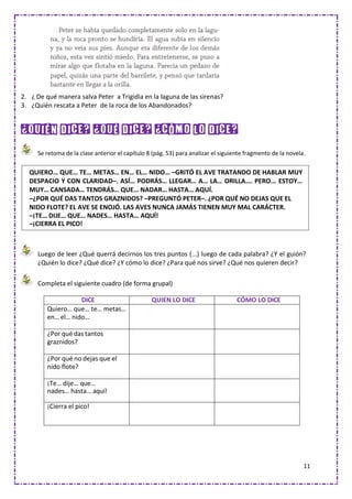 11
2. ¿ De qué manera salva Peter a Trigidia en la laguna de las sirenas?
3. ¿Quién rescata a Peter de la roca de los Abandonados?
¿quién dice? ¿Qué dice? ¿Cómo lo dice?
Se retoma de la clase anterior el capítulo 8 (pág. 53) para analizar el siguiente fragmento de la novela.
Luego de leer ¿Qué querrá decirnos los tres puntos (...) luego de cada palabra? ¿Y el guión?
¿Quién lo dice? ¿Qué dice? ¿Y cómo lo dice? ¿Para qué nos sirve? ¿Qué nos quieren decir?
Completa el siguiente cuadro (de forma grupal)
DICE QUIEN LO DICE CÓMO LO DICE
Quiero… que… te… metas…
en… el… nido…
¿Por qué das tantos
graznidos?
¿Por qué no dejas que el
nido flote?
¡Te… dije… que…
nades… hasta… aquí!
¡Cierra el pico!
QUIERO… QUE… TE… METAS… EN… EL… NIDO… –GRITÓ EL AVE TRATANDO DE HABLAR MUY
DESPACIO Y CON CLARIDAD–. ASÍ… PODRÁS… LLEGAR… A… LA… ORILLA…. PERO... ESTOY…
MUY… CANSADA… TENDRÁS… QUE… NADAR… HASTA… AQUÍ.
–¿POR QUÉ DAS TANTOS GRAZNIDOS? –PREGUNTÓ PETER–. ¿POR QUÉ NO DEJAS QUE EL
NIDO FLOTE? EL AVE SE ENOJÓ. LAS AVES NUNCA JAMÁS TIENEN MUY MAL CARÁCTER.
–¡TE… DIJE… QUE… NADES… HASTA… AQUÍ!
–¡CIERRA EL PICO!
 
