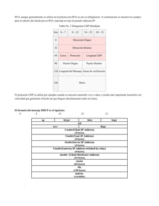 IPv4, aunque generalmente se utiliza en la práctica (en IPv6 su uso es obligatorio). A continuación se muestra los campos
para el cálculo del checksum en IPv4, marcada en rojo la pseudo-cabecera IP.
Tabla No. 2 Datagrama UDP Detallado
bits 0 – 7 8 – 15 16 – 23 24 – 31
0 Dirección Origen
32 Dirección Destino
64 Ceros Protocolo Longitud UDP
96 Puerto Origen Puerto Destino
128 Longitud del Mensaje Suma de verificación
160 Datos
El protocolo UDP se utiliza por ejemplo cuando se necesita transmitir voz o vídeo y resulta más importante transmitir con
velocidad que garantizar el hecho de que lleguen absolutamente todos los bytes.
El formato del mensaje DHCP es el siguiente:
0 8 16 24 32
op htype hlen hops
xid
secs flags
Ciaddr(Client IP Address)
(4 bytes)
Yiaddr(Your IP Address)
(4 bytes)
Siaddr(Server IP Address)
(4 bytes)
Giaddr(Gateway IP Address switched by relay)
(4 bytes)
chaddr (Client Hardware Address)
(16 bytes)
sname
(64 bytes)
file
(128 bytes)
options
(variable)
.
 