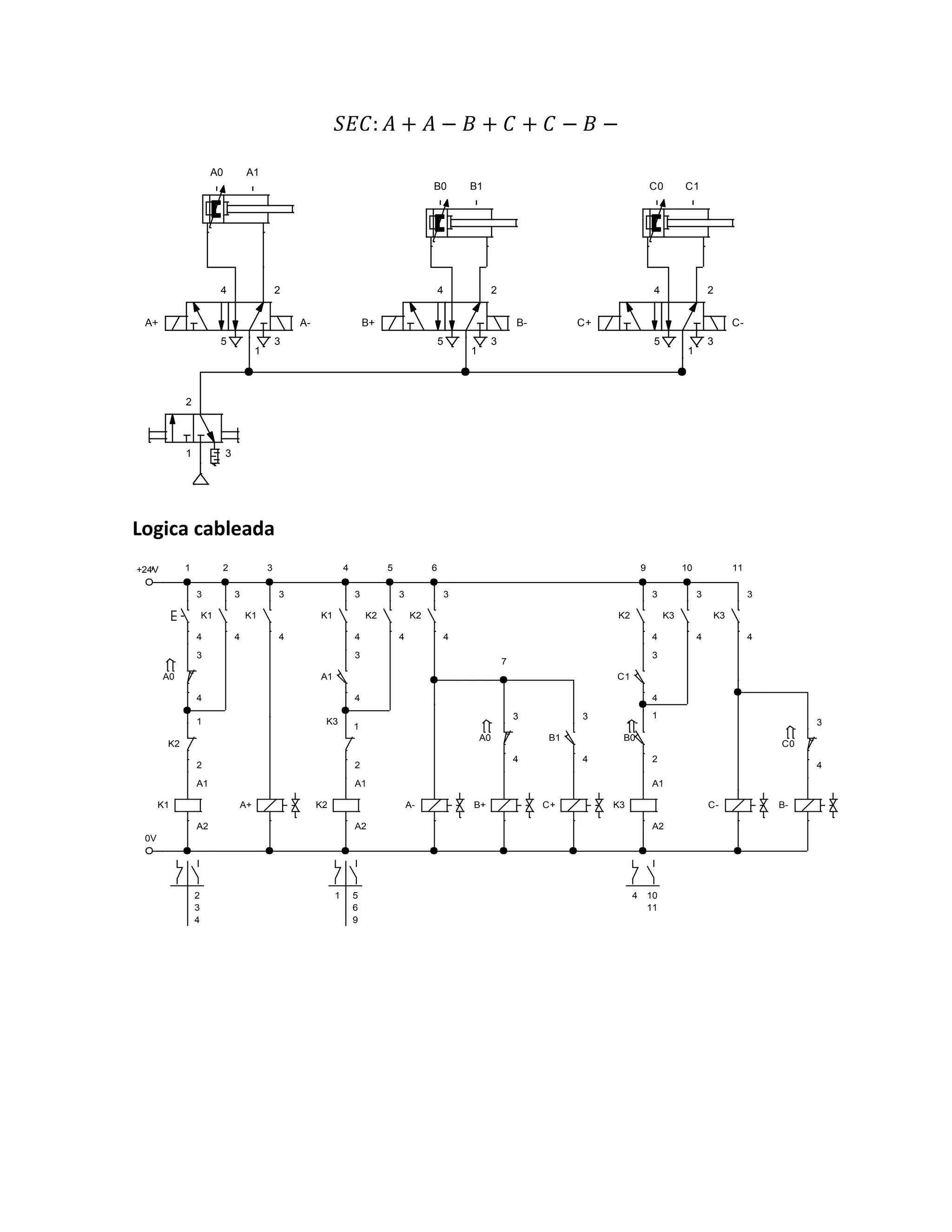 𝑆𝐸𝐶: 𝐴 + 𝐴 − 𝐵 + 𝐶 + 𝐶 − 𝐵 −
Logica cableada
2
1 3
4 2
5
1
3
A+ A-
4 2
5
1
3
B+ B-
B0 B1 C0 C1
4 2
5
1
3
C+ C-
A0 A1
+24V
0V
3
4
A0
3
4
K1
3
4
K2
1
2
K1
A1
A2
A+
K1
3
4
K2
A1
A2
K3
1
2
K1
3
4
A1
3
4
K2
3
4
K2
3
4
A- B+ C+
A0
3
4
B1
3
4
K3
A1
A2
B0
1
2
K2
3
4
C1
3
4
K3
3
4
K3
3
4
C- B-
C0
3
4
1 2 3 4 5 6
7
9 10 11
2
3
4
5
6
9
1 10
11
4
 