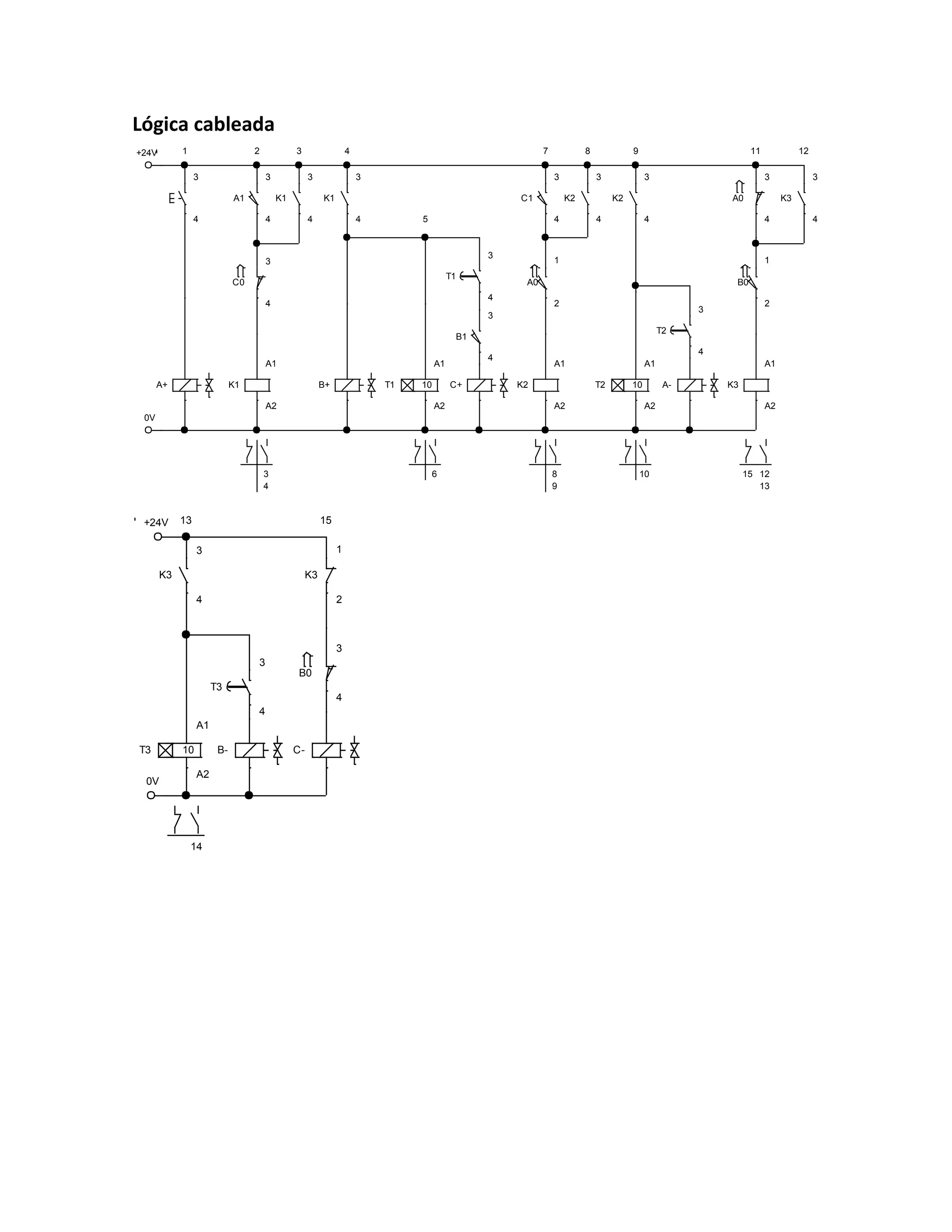 Lógica cableada
+24V
0V
3
4
A+ K1
A1
A2
A1
3
4
C0
3
4
K1
3
4
K1
3
4
B+ T1 10
A1
A2
C+
B1
3
4
T1
3
4
K2
A1
A2
C1
3
4
A0
1
2
K2
3
4
K2
3
4
T2 10
A1
A2
A-
T2
3
4
K3
A1
A2
A0
3
4
B0
1
2
K3
3
4
1 2 3 4
5
7 8 9 11 12
3
4
6 8
9
10 12
13
15
+24V
K3
3
4
T3 10
A1
A2
T3
3
4
B-
0V
C-
B0
3
4
K3
1
2
13 15
14
 