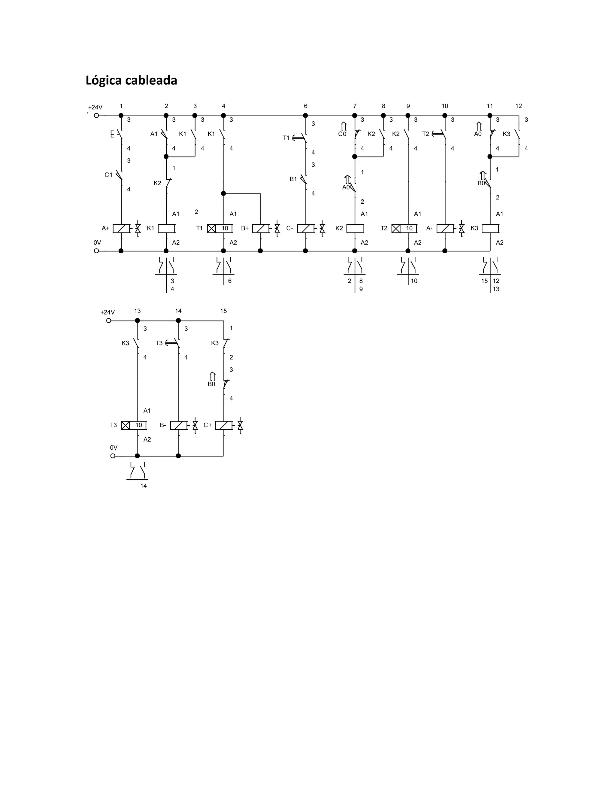Lógica cableada
+24V
3
4
C1
3
4
A+
A1
3
4
K1
A1
A2
K2
1
2
K1
3
4
0V
K1
3
4
T1 10
A1
A2
B+
T1
3
4
C-
B1
3
4
C0
3
4
K2
A1
A2
A0
1
2
K2
3
4
K2
3
4
T2 10
A1
A2
T2
3
4
A-
A0
3
4
B0
1
2
K3
A1
A2
K3
3
4
K3
3
4
+24V
T3 10
A1
A2
0V
T3
3
4
B-
K3
1
2
C+
B0
3
4
1 2 3 4 6 7 8 9 10 11 12
13 14 15
3
4
6 8
9
2 10 12
13
15
14
 