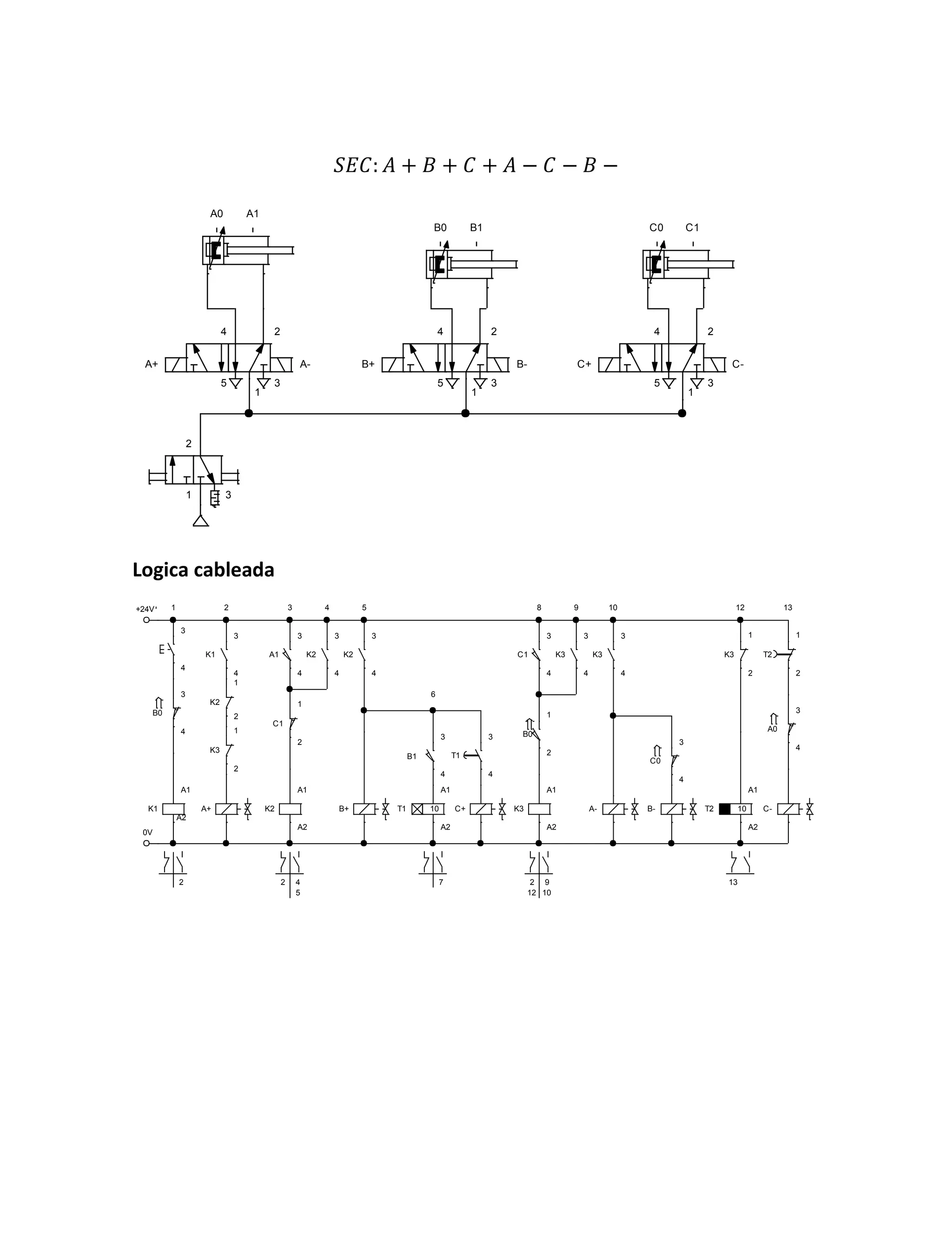 𝑆𝐸𝐶: 𝐴 + 𝐵 + 𝐶 + 𝐴 − 𝐶 − 𝐵 −
Logica cableada
2
1 3
4 2
5
1
3
A+ A-
4 2
5
1
3
B+ B-
B0 B1 C0 C1
4 2
5
1
3
C+ C-
A0 A1
+24V
3
4
B0
3
4
K1
A1
A2
A+
K1
3
4
K2
1
2
K3
1
2
K2
A1
A2
A1
3
4
C1
1
2
K2
3
4
K2
3
4
B+ T1 10
A1
A2
B1
3
4
C+
T1
3
4
0V
K3
A1
A2
C1
3
4
B0
1
2
K3
3
4
K3
3
4
A- B-
C0
3
4
T2 10
A1
A2
K3
1
2
C-
A0
3
4
T2
1
2
1 2 3 4 5
6
8 9 10 12 13
2 4
5
2 7 9
10
2
12
13
 