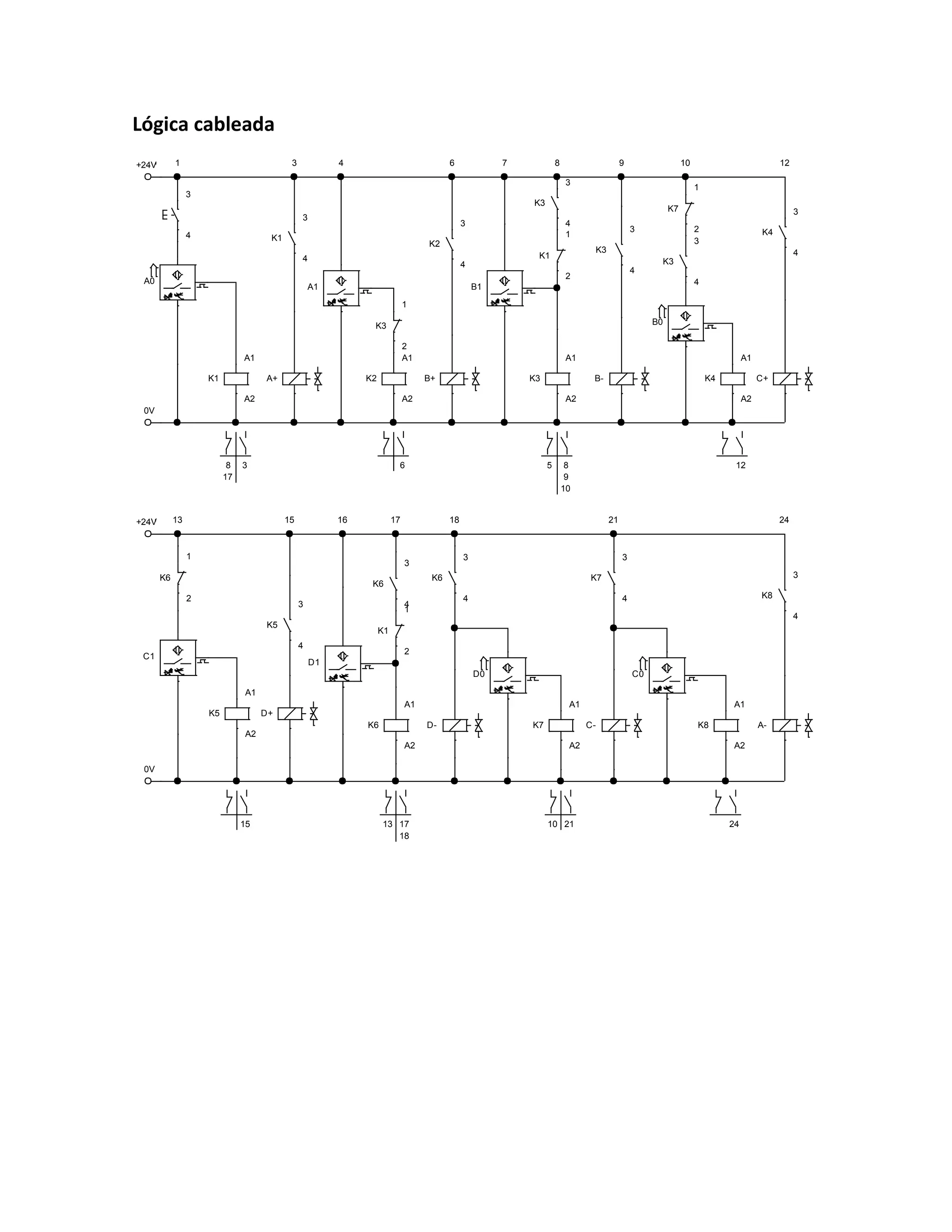 Lógica cableada
+24V
0V
3
4
A0
K1
A1
A2
A+
K1
3
4
K2
A1
A2
A1
K3
1
2
B+
K2
3
4
B1
K1
1
2
K3
3
4
K3
A1
A2
B-
K3
3
4
K3
3
4
B0
K7
1
2
K4
A1
A2
C+
K4
3
4
1 3 4 6 7 8 9 10 12
3
8
17
6 8
9
10
5 12
+24V
0V
K6
1
2
C1
K5
A1
A2
D+
K5
3
4
D1
K1
1
2
K6
A1
A2
D-
K6
3
4
D0
K7
A1
A2
C-
K7
3
4
K8
A1
A2
C0
A-
K8
3
4
K6
3
4
13 15 16 17 18 21 24
15 17
18
13 21
10 24
 
