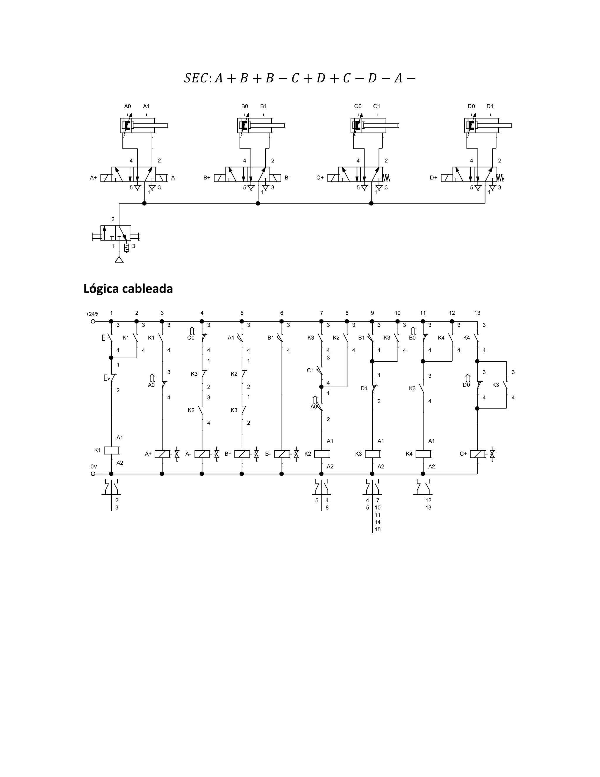 𝑆𝐸𝐶: 𝐴 + 𝐵 + 𝐵 − 𝐶 + 𝐷 + 𝐶 − 𝐷 − 𝐴 −
Lógica cableada
2
1 3
4 2
5
1
3
A+ A-
4 2
5
1
3
B+ B-
B0 B1 C0 C1
4 2
5
1
3
C+
A0 A1 D0 D1
4 2
5
1
3
D+
+24V
0V
3
4
1
2
K1
A1
A2
K1
3
4
K1
3
4
A+
C0
3
4
K3
1
2
K2
3
4
A- B+
K3
1
2
K2
1
2
A1
3
4
B1
3
4
B-
K3
3
4
K2
A1
A2
C1
3
4
A0
1
2
K2
3
4
B1
3
4
D1
1
2
K3
A1
A2
K3
3
4
B0
3
4
K3
3
4
K4
A1
A2
K4
3
4
K4
3
4
D0
3
4
K3
3
4
C+
A0
3
4
1 2 3 4 5 6 7 8 9 10 11 12 13
2
3
4
8
5 7
10
11
14
15
4
5
12
13
 
