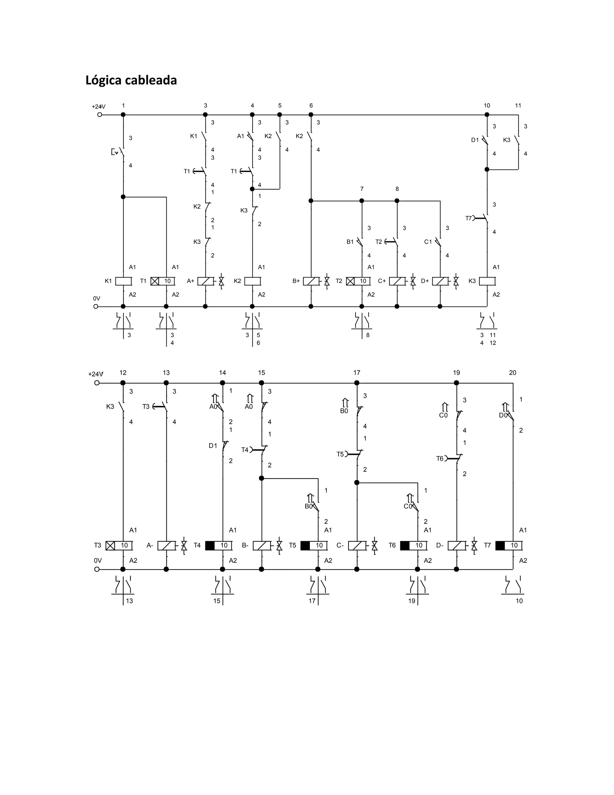 Lógica cableada
+24V
K1
A1
A2
T1 10
A1
A2
K1
3
4
A+
T1
3
4
K2
1
2
K2
A1
A2
A1
3
4
T1
3
4
K3
1
2
K2
3
4
B+
K2
3
4
B1
3
4
T2 10
A1
A2
C+
T2
3
4
C1
3
4
D+
0V
K3
1
2
K3
A1
A2
D1
3
4
T7
3
4
K3
3
4
3
4
1 3 4 5 6
7 8
10 11
3 3
4
5
6
3 8 11
12
3
4
+24V
K3
3
4
T3 10
A1
A2
A-
T3
3
4
A0
1
2
T4 10
A1
A2
D1
1
2
A0
3
4
B-
T4
1
2
T5 10
A1
A2
B0
1
2
C-
B0
3
4
T5
1
2
T6 10
A1
A2
C0
1
2
D-
C0
3
4
T6
1
2
T7 10
A1
A2
D0
1
2
0V
12 13 14 15 17 19 20
13 15 17 19 10
 