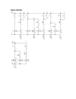 Lógica cableada
+24V
0V
3
4
A+ K1
A1
A2
A1
3
4
C0
3
4
K1
3
4
K1
3
4
B+ T1 10
A1
A2
C+
B1
3
4
T1
3
4
K2
A1
A2
C1
3
4
A0
1
2
K2
3
4
K2
3
4
T2 10
A1
A2
A-
T2
3
4
K3
A1
A2
A0
3
4
B0
1
2
K3
3
4
1 2 3 4
5
7 8 9 11 12
3
4
6 8
9
10 12
13
15
+24V
K3
3
4
T3 10
A1
A2
T3
3
4
B-
0V
C-
B0
3
4
K3
1
2
13 15
14
 