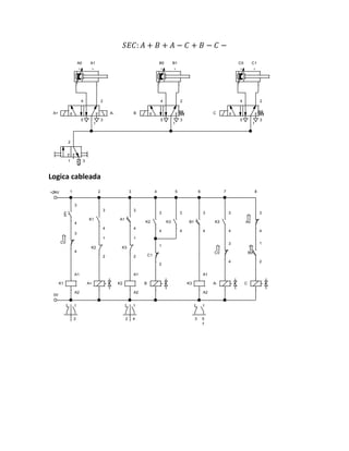 𝑆𝐸𝐶: 𝐴 + 𝐵 + 𝐴 − 𝐶 + 𝐵 − 𝐶 −
Logica cableada
2
1 3
4 2
5
1
3
A+ A-
4 2
5
1
3
B
B0 B1 C0 C1
4 2
5
1
3
C
A0 A1
+24V
0V
3
4
C0
3
4
K1
A1
A2
K1
3
4
A+
K2
1
2
K2
A1
A2
K3
1
2
A1
3
4
K2
3
4
B
C1
1
2
K3
3
4
K3
A1
A2
B1
3
4
A-
C0
3
4
K3
3
4
C
B0
1
2
A0
3
4
1 2 3 4 5 6 7 8
2 4
2 5
7
3
 