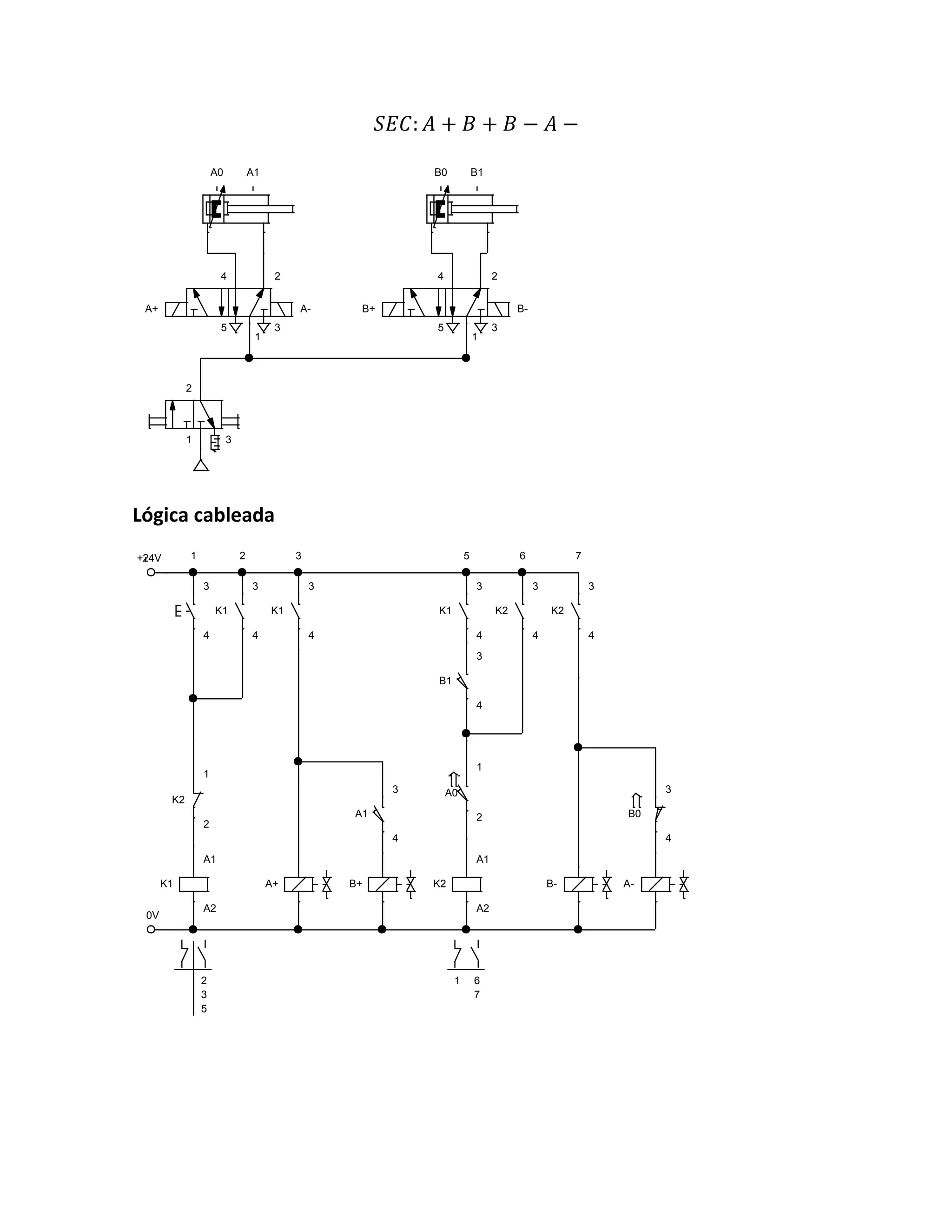 𝑆𝐸𝐶: 𝐴 + 𝐵 + 𝐵 − 𝐴 −
Lógica cableada
2
1 3
4 2
5
1
3
A+ A-
4 2
5
1
3
B+ B-
B0 B1
A0 A1
+24V
0V
3
4
K1
A1
A2
K2
1
2
K1
3
4
A+
K1
3
4
B+
A1
3
4
K2
A1
A2
A0
1
2
K1
3
4
K2
3
4
B1
3
4
K2
3
4
B- A-
B0
3
4
1 2 3 5 6 7
2
3
5
6
7
1
 