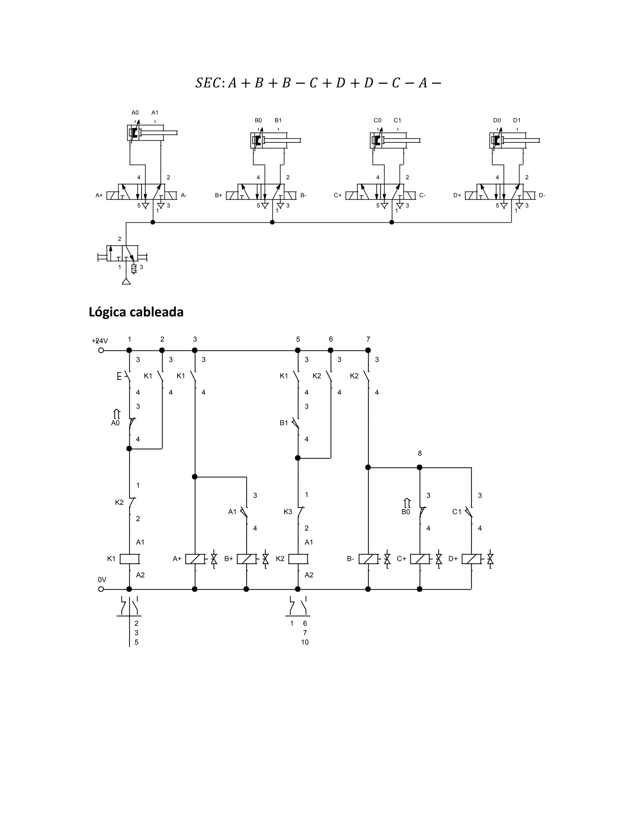 𝑆𝐸𝐶: 𝐴 + 𝐵 + 𝐵 − 𝐶 + 𝐷 + 𝐷 − 𝐶 − 𝐴 −
Lógica cableada
2
1 3
4 2
5
1
3
A+ A-
4 2
5
1
3
B+ B-
B0 B1 C0 C1
4 2
5
1
3
C+ C-
A0 A1
D0 D1
4 2
5
1
3
D+ D-
+24V
0V
3
4
K1
A1
A2
K2
1
2
K1
3
4
A+
K1
3
4
B+
A1
3
4
K2
A1
A2
K1
3
4
K2
3
4
B1
3
4
K2
3
4
B- C+
B0
3
4
A0
3
4
K3
1
2
D+
C1
3
4
1 2 3 5 6 7
8
2
3
5
6
7
10
1
 