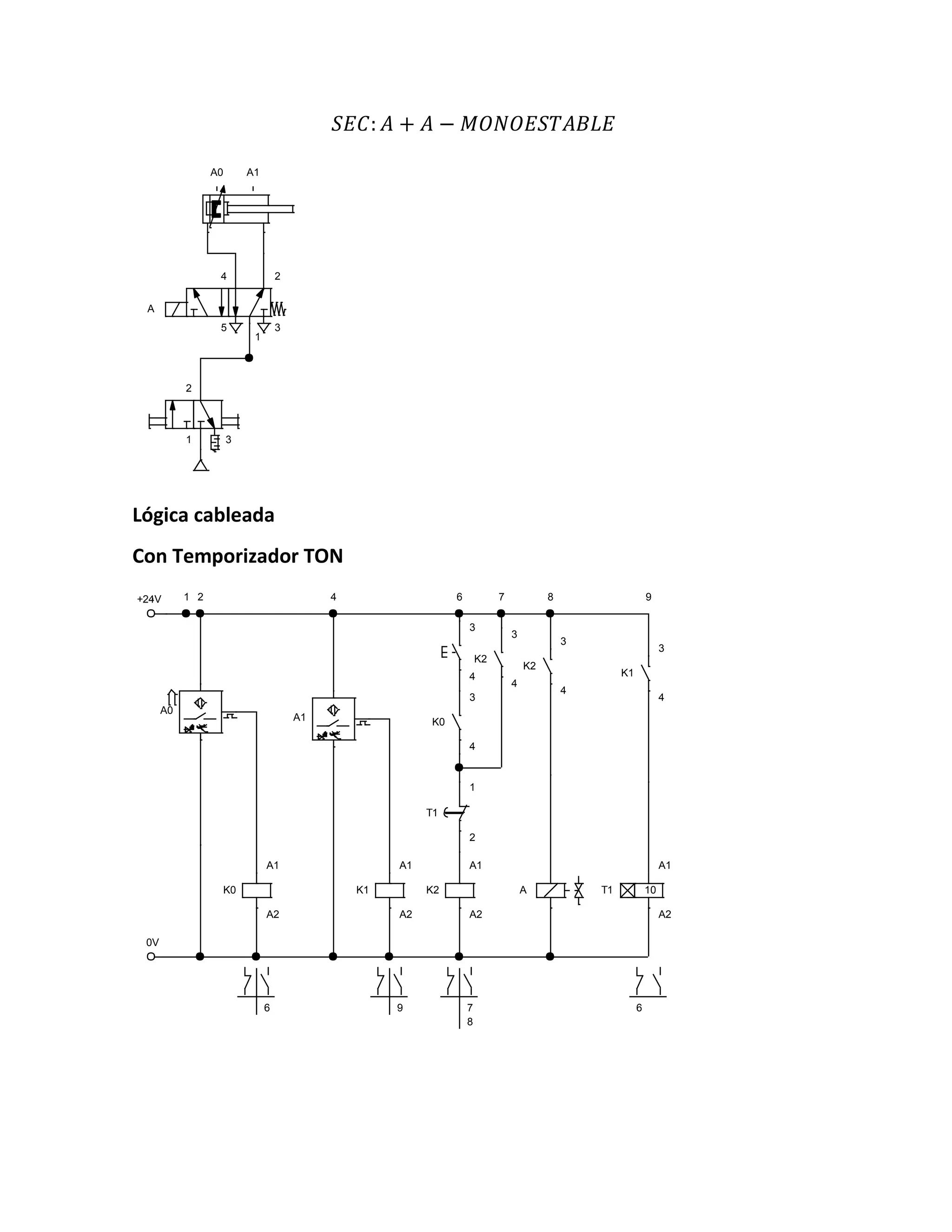 𝑆𝐸𝐶: 𝐴 + 𝐴 − 𝑀𝑂𝑁𝑂𝐸𝑆𝑇𝐴𝐵𝐿𝐸
Lógica cableada
Con Temporizador TON
2
1 3
4 2
5
1
3
A
A0 A1
+24V
0V
A0
K0
A1
A2
A1
K1
A1
A2
K2
A1
A2
K2
3
4
T1 10
A1
A2
K2
3
4
K0
3
4
3
4
T1
1
2
A
K1
3
4
1 2 4 6 7 8 9
6 9 7
8
6
 