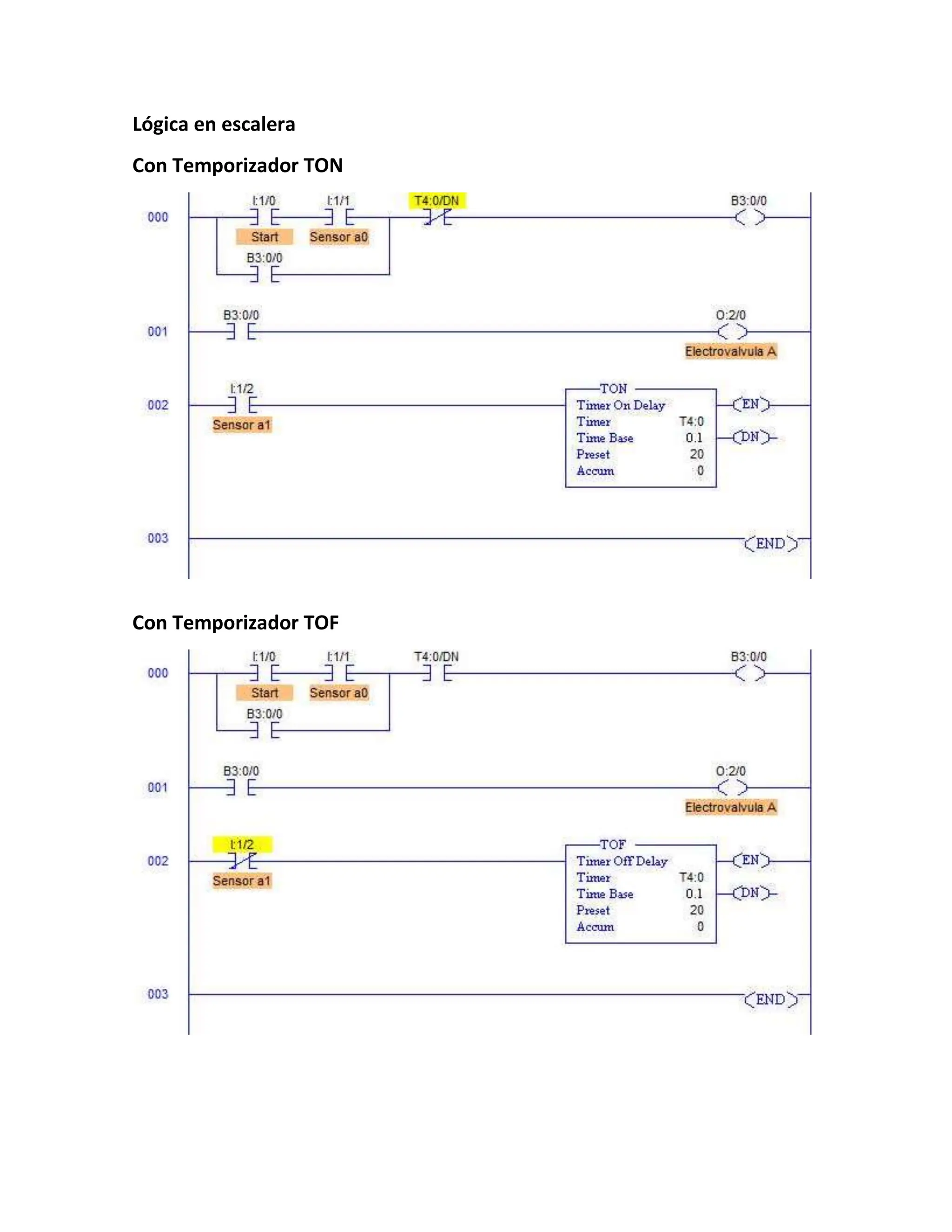 Lógica en escalera
Con Temporizador TON
Con Temporizador TOF
 